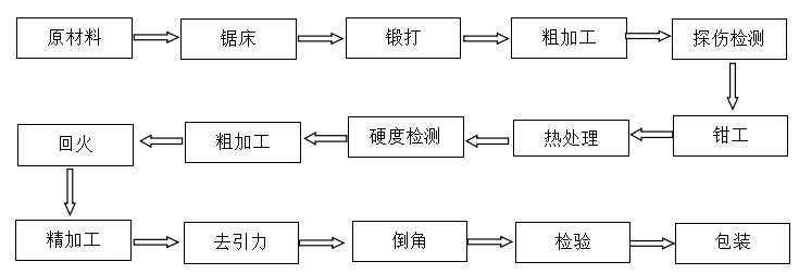 切紙機刀片批發(fā) 切紙機刀片批發(fā)
