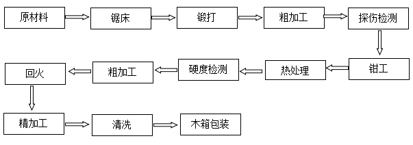 縱剪機刀片圓盤(pán)刀廠(chǎng)家直銷(xiāo)