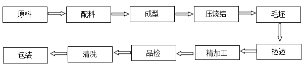 熔噴布分切刀片專(zhuān)用價(jià)格